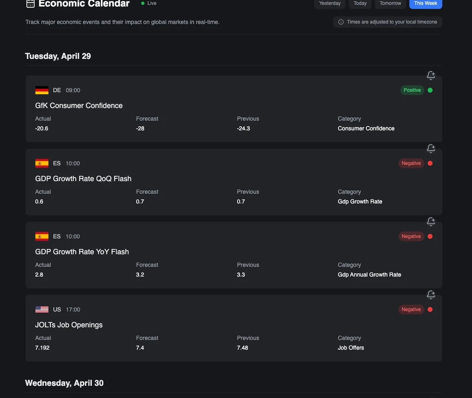 Calendrier économique xAxios AI avec étiquettes d'impact et alertes