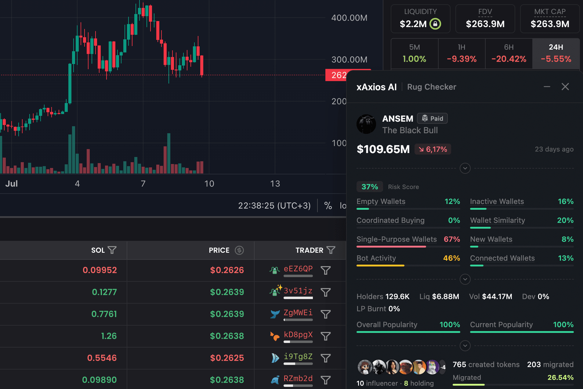 Extension de navigateur xAxios AI ouverte sur un graphique DEX