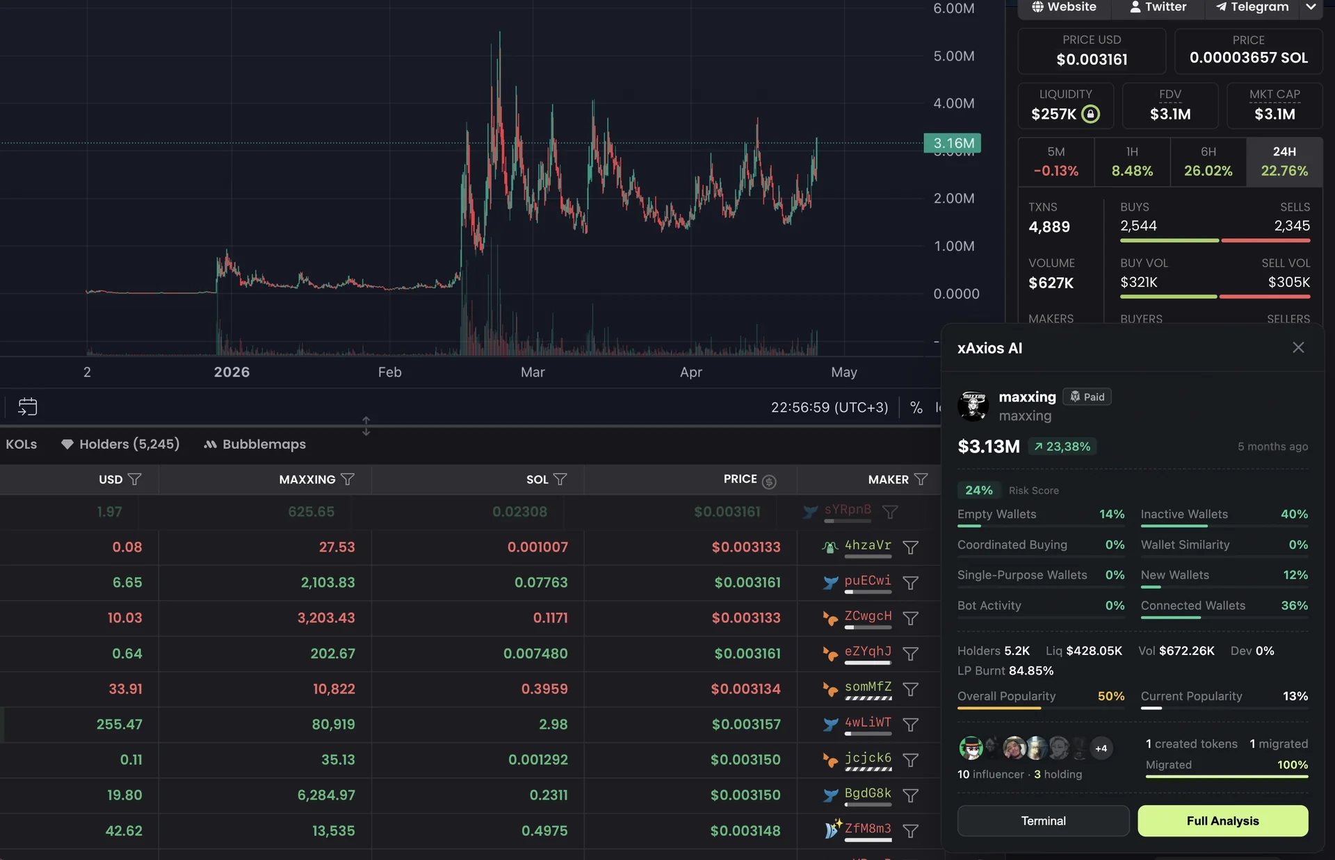 xAxios Browser Extension