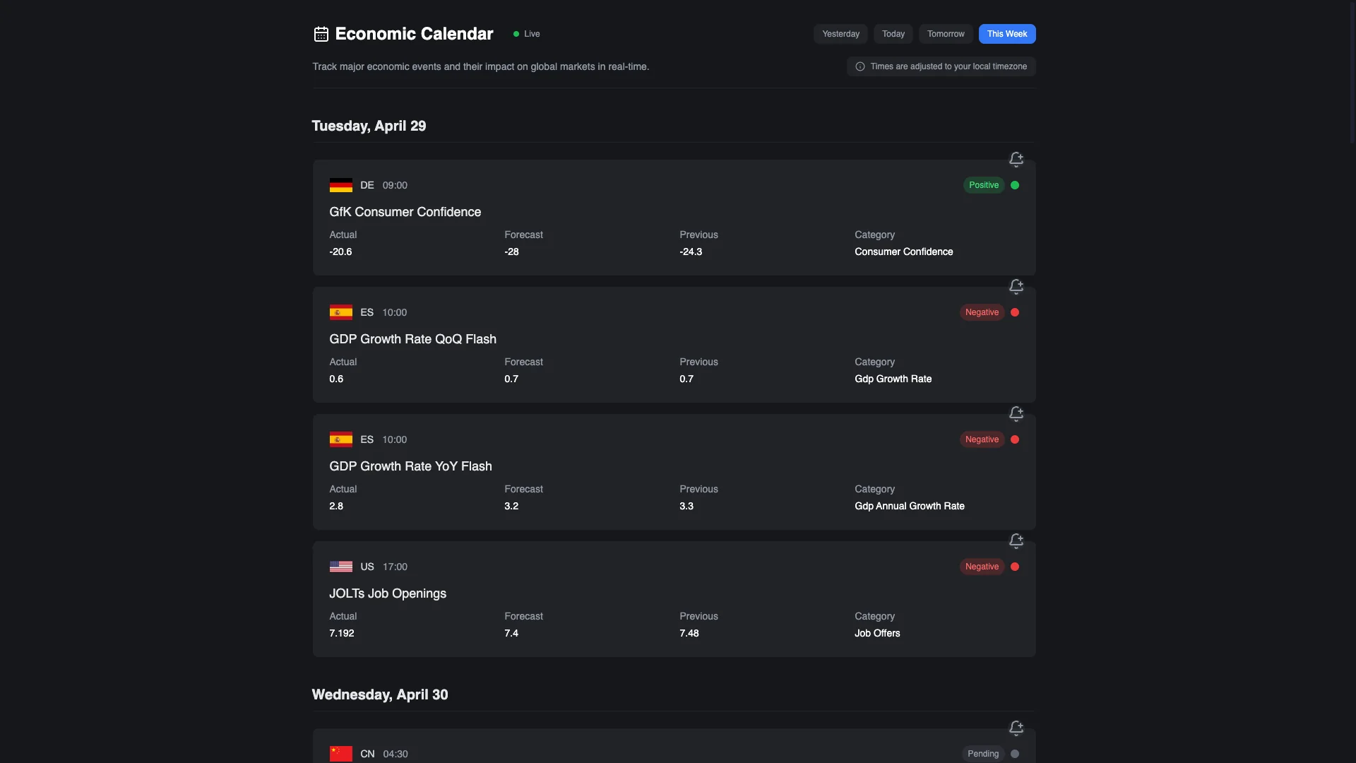 xAxios AI Economic Calendar