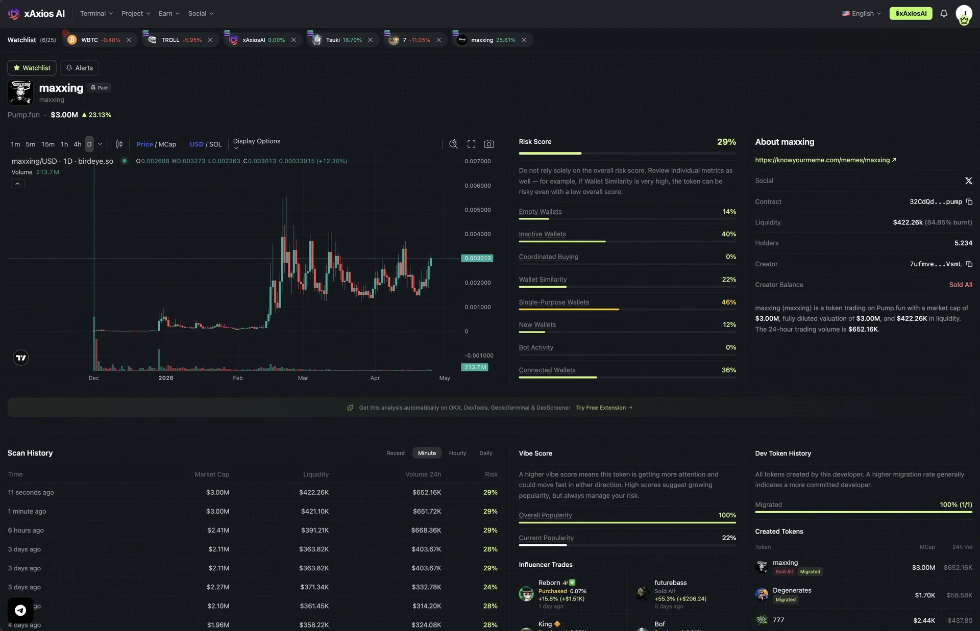 xAxios AI Rug Checker